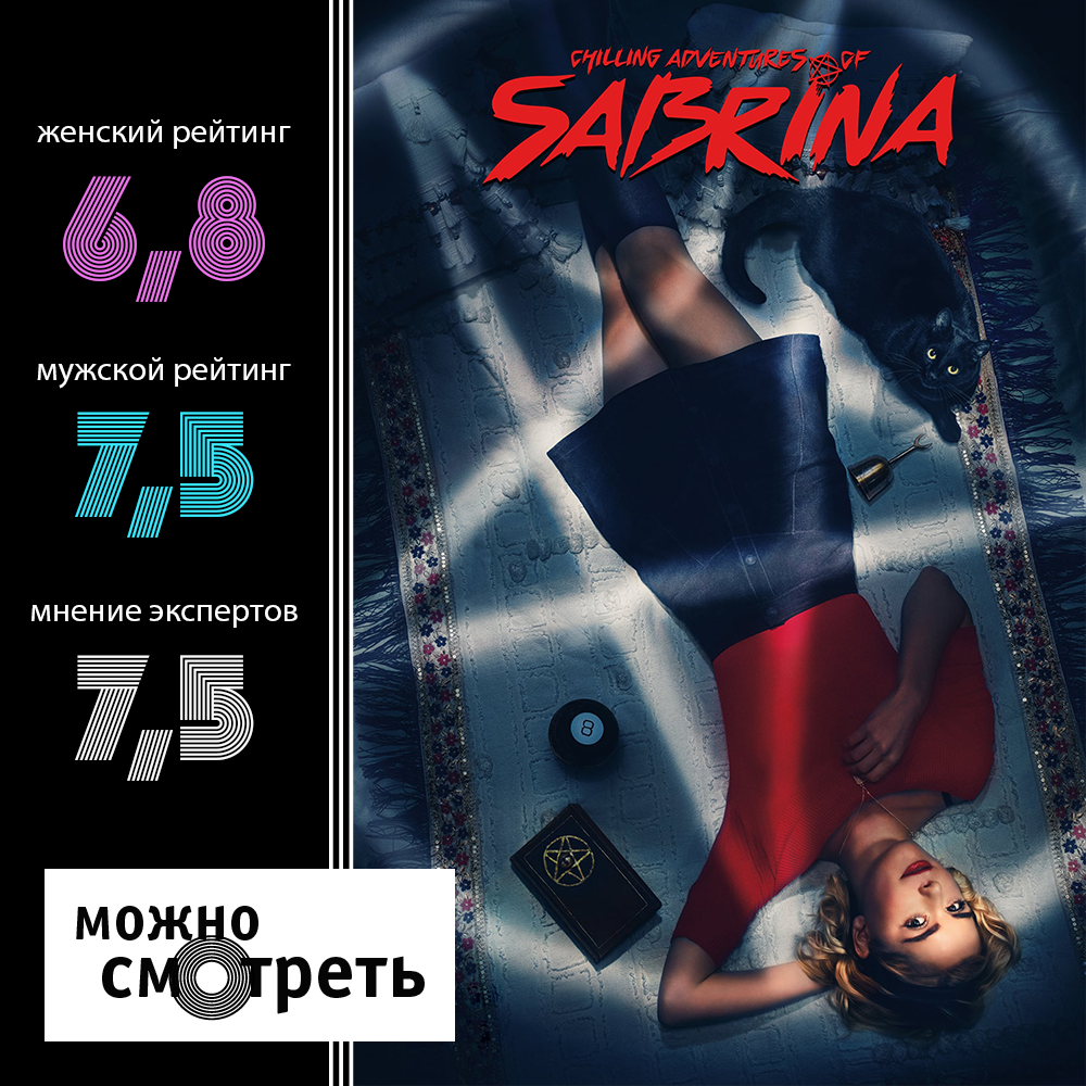 Chilling Adventures of Sabrina rating