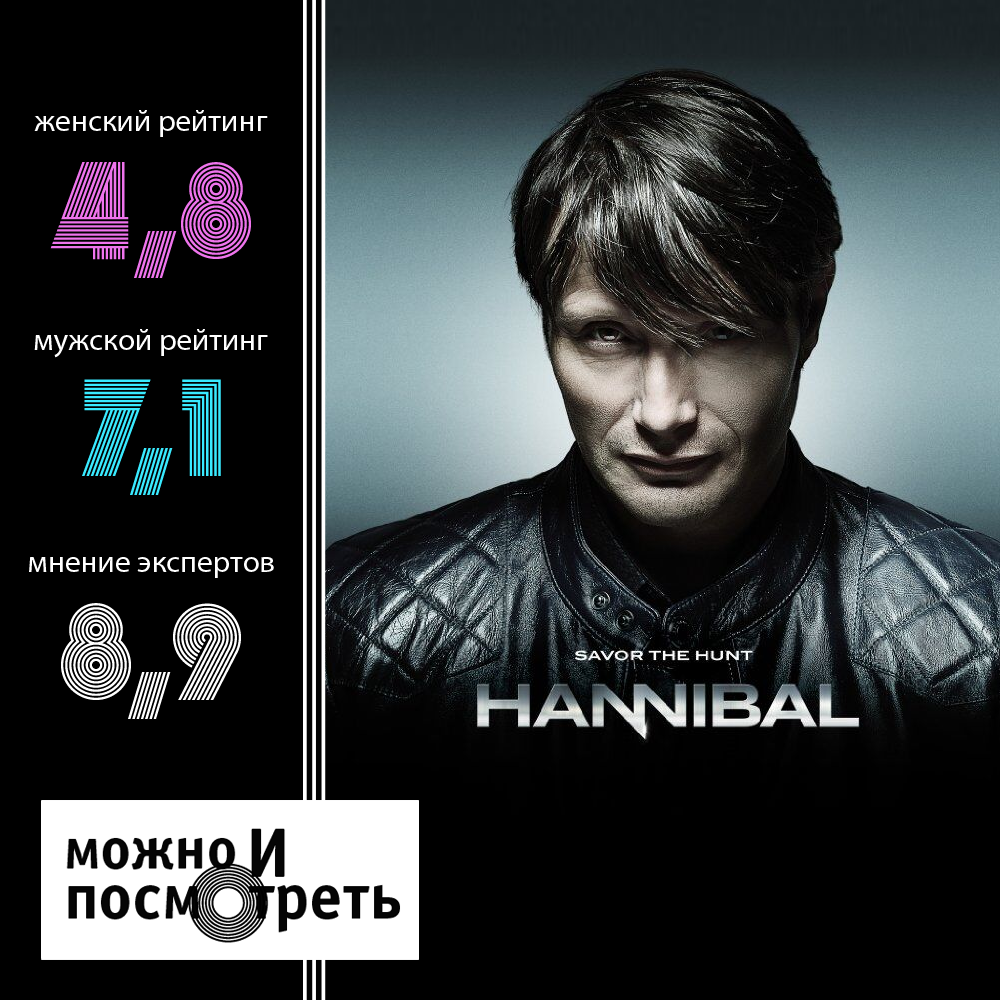 Hannibal rating