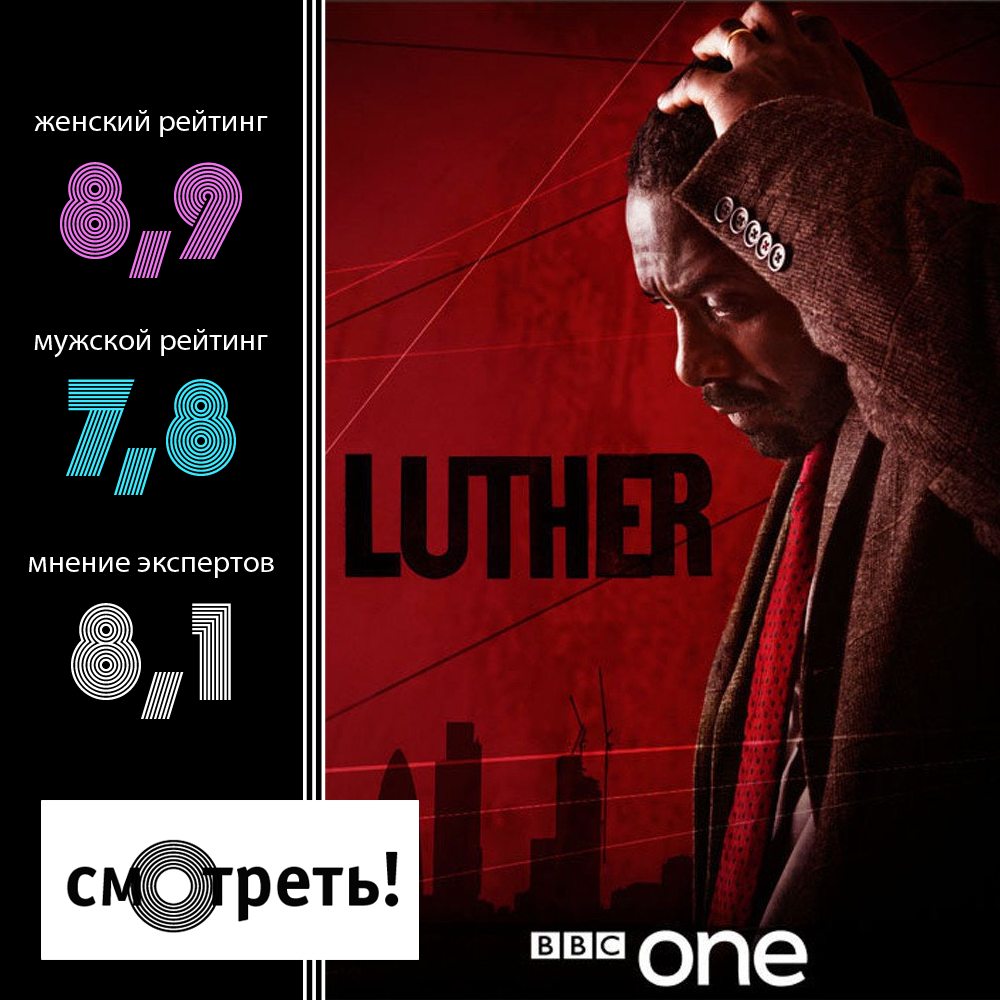 Luther rating