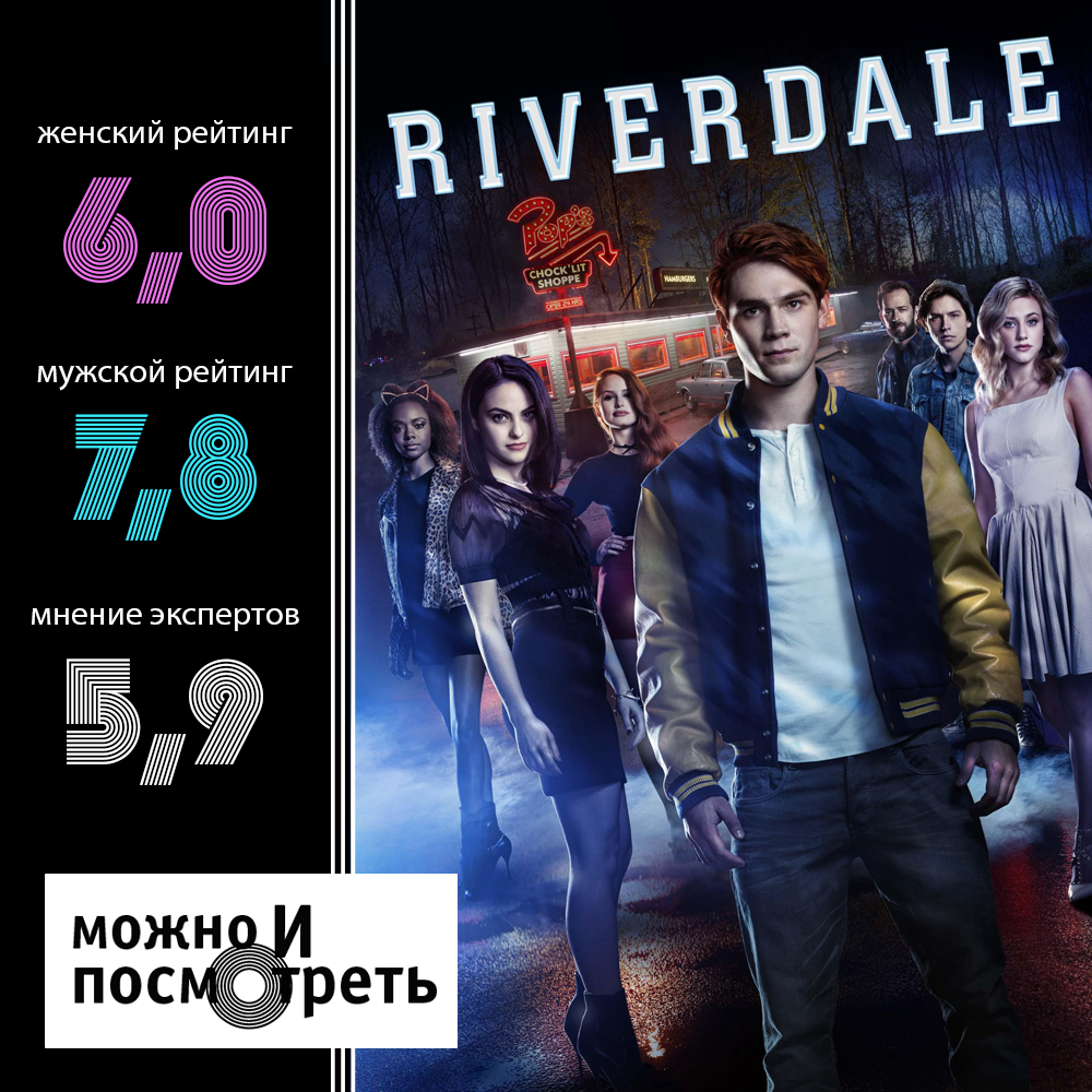Riverdale rating