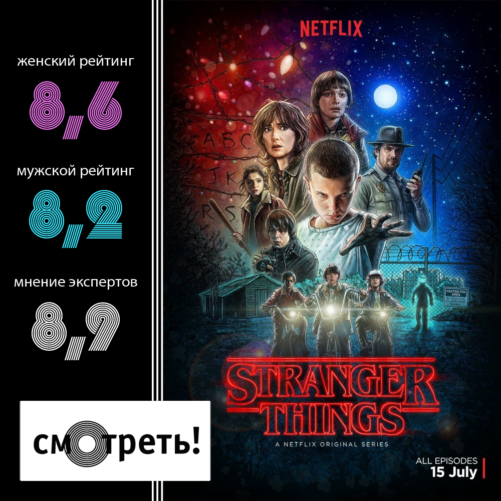 Stranger Things rating