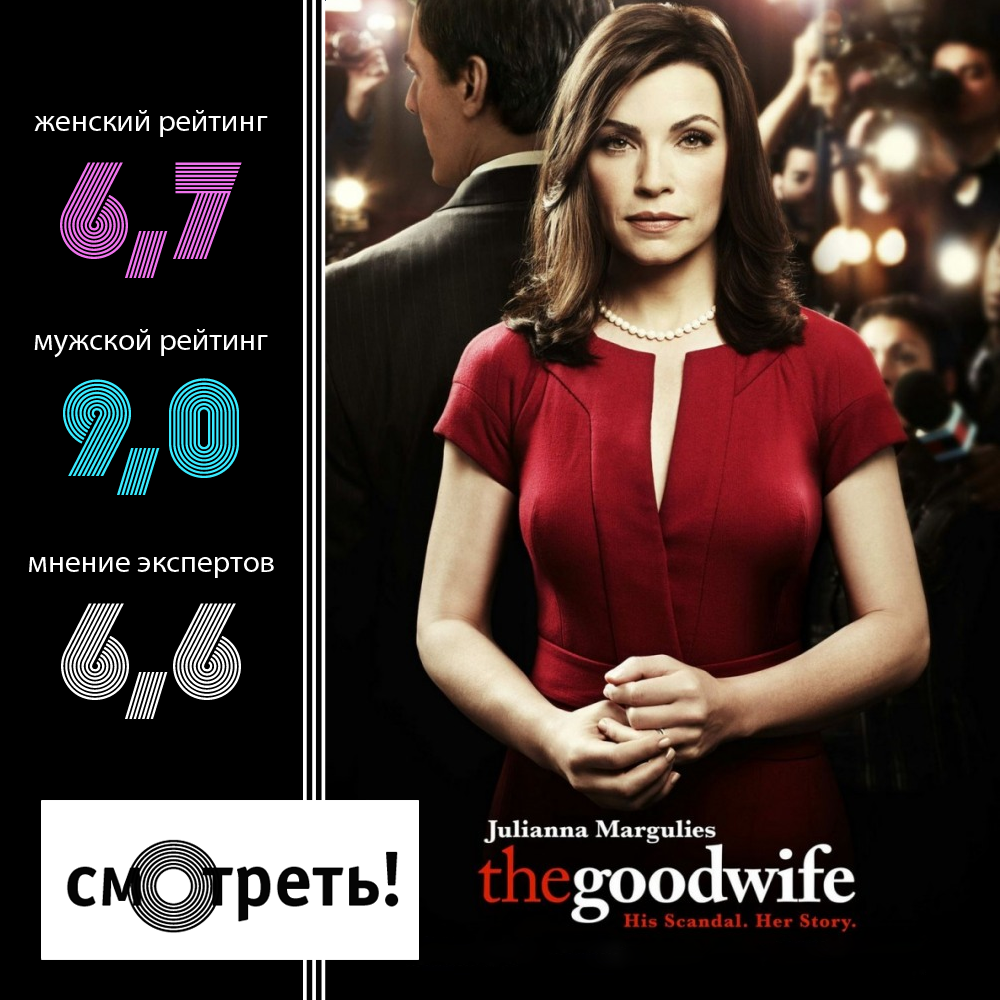 The Good Wife rating