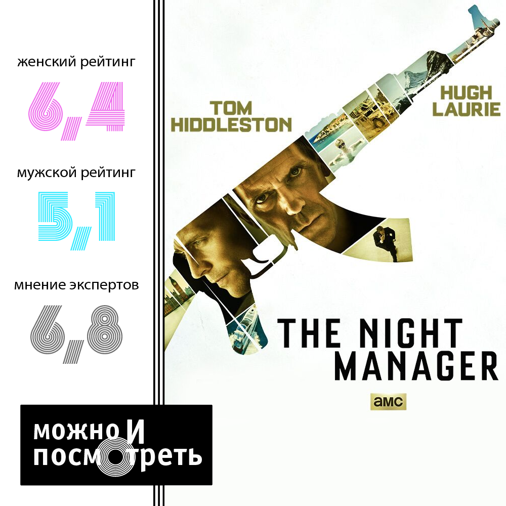 The Night Manager rating