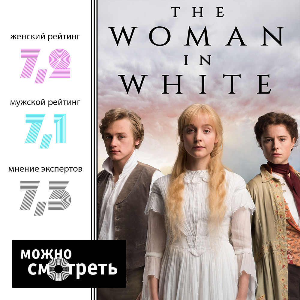 The Woman in White rating